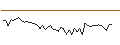 Intraday Chart für MORGAN STANLEY PLC/CALL/WELLS FARGO/80/0.1/21.03.25