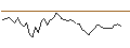 Grafico intraday di MORGAN STANLEY PLC/CALL/XPO INC./120/0.1/21.03.25