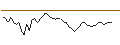 Gráfico intradía de MORGAN STANLEY PLC/CALL/XPO INC./140/0.1/21.03.25