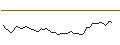Intraday Chart für MORGAN STANLEY PLC/CALL/WEYERHAEUSER/40/0.1/21.03.25