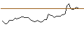 Intraday chart for MORGAN STANLEY PLC/CALL/BILIBILI INC. ADR Z/16/0.1/21.03.25