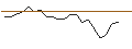 Intraday Chart für TURBO OPTIONSSCHEIN - ENAPTER