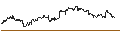 Intraday Chart für MINI FUTURE OPTIONSSCHEIN PUT - JPMORGAN CHASE