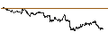 Intraday Chart für BANK VONTOBEL/CALL/COMPAGNIE DE SAINT-GOBAIN/78/0.25/20.12.24