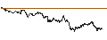 Intraday Chart für BANK VONTOBEL/CALL/COMPAGNIE DE SAINT-GOBAIN/84/0.25/21.03.25