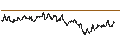 Intraday Chart für BANK VONTOBEL/CALL/ASSICURAZIONI GENERALI/27/0.1/20.03.25