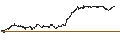Intraday Chart für UNLIMITED TURBO BEAR - TRIGANO