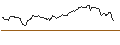 Intraday Chart für FAKTOR OPTIONSSCHEIN - EXXON MOBIL