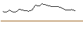 Intraday Chart für JP MORGAN/CALL/ROBINHOOD MARKETS A/51/1/16.01.26