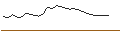 Intraday Chart für JP MORGAN/CALL/ROBINHOOD MARKETS A/48/1/16.01.26
