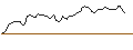 Intraday Chart für FAKTOR-OPTIONSSCHEIN - TENARIS