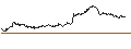 Gráfico intradía de TURBO UNLIMITED SHORT- OPTIONSSCHEIN OHNE STOPP-LOSS-LEVEL - HENSOLDT