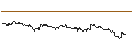 Intraday Chart für FAKTOR-OPTIONSSCHEIN - ROLLS ROYCE