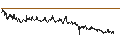 Intraday chart for BANK VONTOBEL/CALL/STELLANTIS/31/1/21.03.25