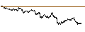 Intraday Chart für BANK VONTOBEL/CALL/COMPAGNIE DE SAINT-GOBAIN/82/0.25/20.12.24