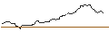 Intraday Chart für CALL/MICRON TECHNOLOGY/200/0.1/20.06.25