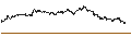 Gráfico intradía de UNLIMITED TURBO BEAR - AEGON
