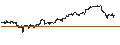 Gráfico intradía de UNLIMITED TURBO LONG - MICRON TECHNOLOGY