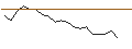 Intraday Chart für JP MORGAN/CALL/DOMINION ENERGY/60/0.1/16.01.26