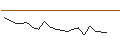 Grafico intraday di JP MORGAN/CALL/SHAKE SHACK A/135/0.1/16.01.26