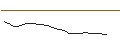 Gráfico intradía de JP MORGAN/CALL/ESTEE LAUDER `A`/250/0.1/16.01.26