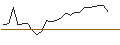 Intraday Chart für JP MORGAN/CALL/PURE STOR/80/0.1/16.01.26