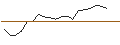 Intraday chart for JP MORGAN/CALL/KIMBERLY-CLARK/170/0.1/16.01.26