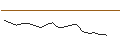 Intraday chart for JP MORGAN/CALL/WAYFAIR A/110/0.1/16.01.26