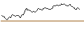 Intraday Chart für PUT - SPRINTER OPEN END - FREEPORT-MCMORAN