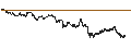 Intraday Chart für BANK VONTOBEL/CALL/COMPAGNIE DE SAINT-GOBAIN/82/0.25/20.09.24