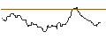 Intraday Chart für UNICREDIT BANK/PUT/TALANX/80/0.1/18.06.25