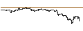 Intraday Chart für UNLIMITED TURBO SHORT - NETFLIX