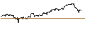 Gráfico intradía de UNLIMITED TURBO LONG - MICRON TECHNOLOGY
