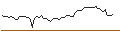 Intraday Chart für FAKTOR-OPTIONSSCHEIN - EXXON MOBIL