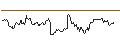 Gráfico intradía de FAKTOR-OPTIONSSCHEIN - AUD/USD