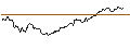 Intraday Chart für FAKTOR-OPTIONSSCHEIN - USD/ZAR