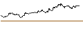 Intraday Chart für TURBO UNLIMITED SHORT- OPTIONSSCHEIN OHNE STOPP-LOSS-LEVEL - BMW