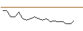 Intraday Chart für JP MORGAN/CALL/PHILLIPS 66/215/0.1/17.01.25