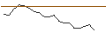 Intraday Chart für JP MORGAN/CALL/DOMINION ENERGY/60/0.1/20.06.25