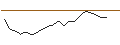 Intraday Chart für UNLIMITED TURBO SHORT - RENAULT