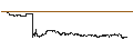 Intraday Chart für LEVERAGE LONG - GSK PLC
