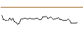 Intraday Chart für MORGAN STANLEY PLC/CALL/HEIDELBERG MATERIALS/145/0.1/20.06.25
