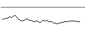 Intraday Chart für MORGAN STANLEY PLC/CALL/ALLIANZ/400/0.1/19.12.25