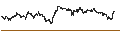 Gráfico intradía de MINI FUTURE BEAR - GOLD