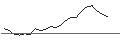 Intraday Chart für JP MORGAN/CALL/MICRON TECHNOLOGY/205/0.1/20.06.25