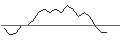 Intraday Chart für JP MORGAN/CALL/STMICROELECTRONICS/62/0.1/20.06.25