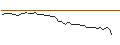 Intraday Chart für MORGAN STANLEY PLC/CALL/BNP PARIBAS/100/0.1/21.03.25