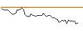 Gráfico intradía de MORGAN STANLEY PLC/CALL/TOTALENERGIES/87.5/0.1/19.12.25