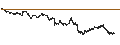 Intraday Chart für BANK VONTOBEL/CALL/COMPAGNIE DE SAINT-GOBAIN/88/0.25/21.03.25