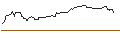 Intraday Chart für OPEN END TURBO OPTIONSSCHEIN SHORT - CONAGRA BRANDS